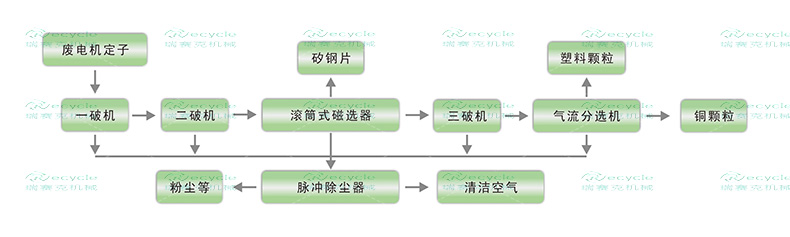 废旧转子拆解设备,废旧定子回收设备,马达分选机
