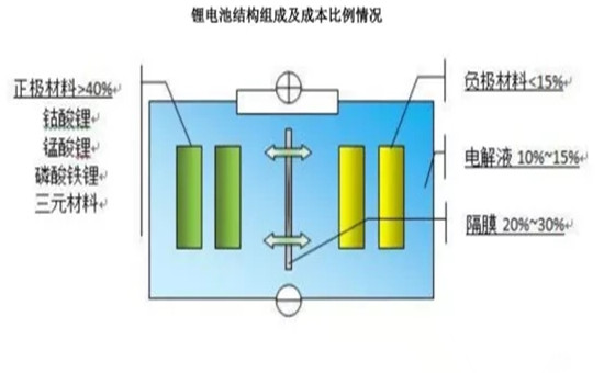 锂电池回收处理设备资源化利用的技术路线和实施路径
