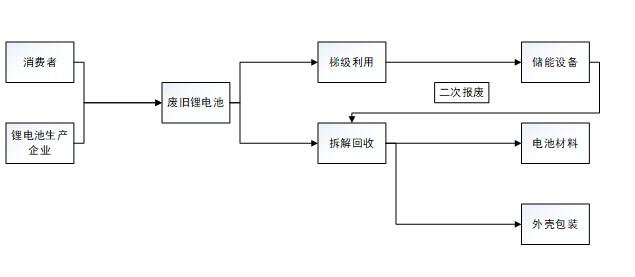 废旧锂电池回收处理设备厂家生产线,延伸再生经济新空间