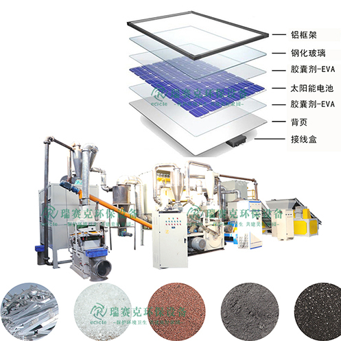 光伏板回收再利用设备实现废弃光伏组件的变废为宝