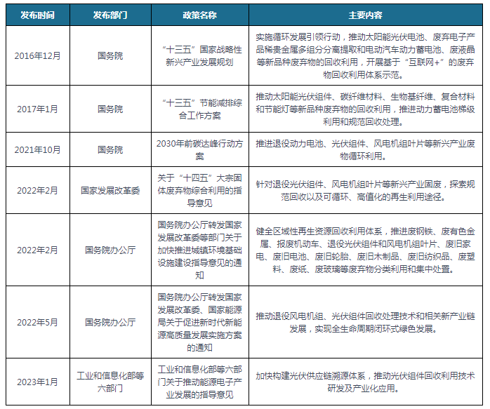 光伏组件回收行业政策推进光伏组件等新兴产业废物循环利用