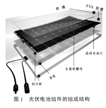 光伏板回收再利用的热解和物理破碎方式的设备