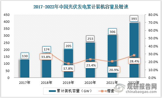 企业布局光伏组件回收市场 应对光伏组件“退役潮”的政策和技术引导篇